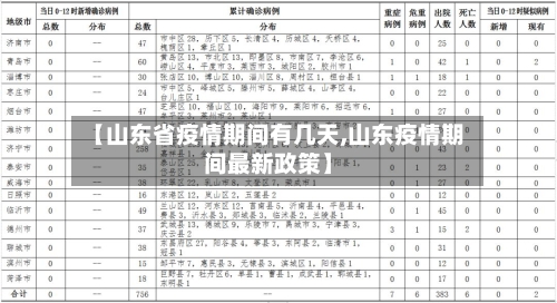 【山东省疫情期间有几天,山东疫情期间最新政策】-第2张图片