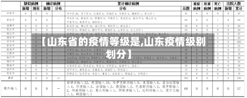 【山东省的疫情等级是,山东疫情级别划分】-第2张图片