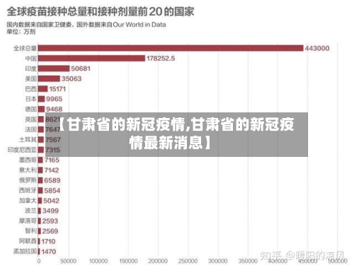 【甘肃省的新冠疫情,甘肃省的新冠疫情最新消息】-第1张图片