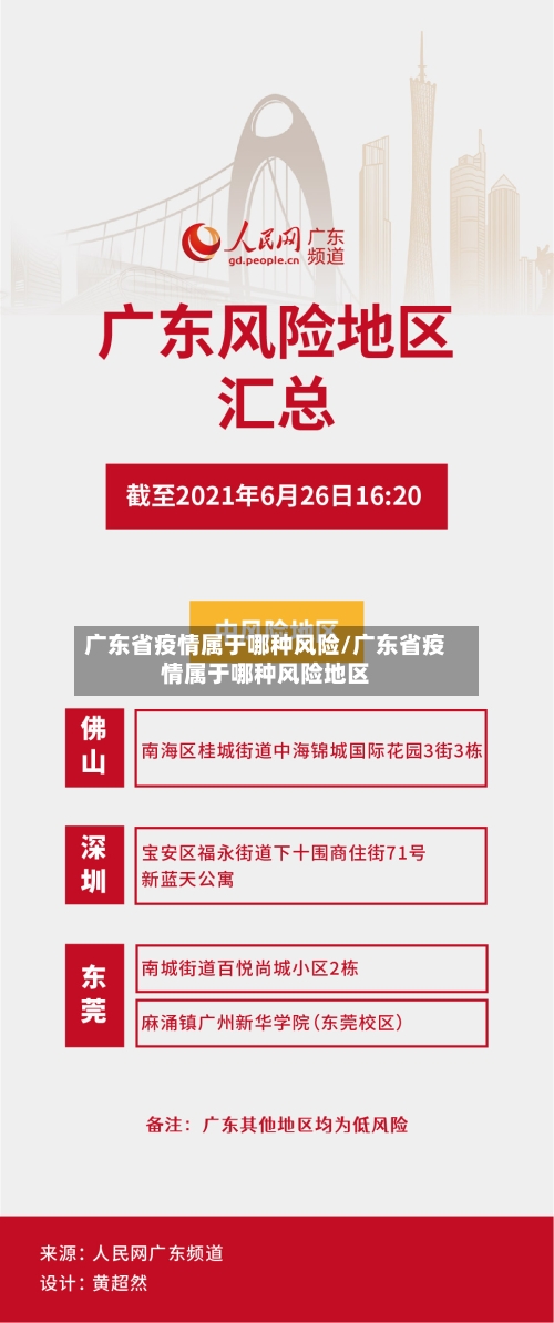 广东省疫情属于哪种风险/广东省疫情属于哪种风险地区-第1张图片