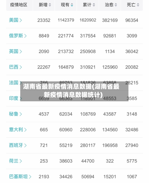 湖南省最新疫情消息数据(湖南省最新疫情消息数据统计)-第2张图片