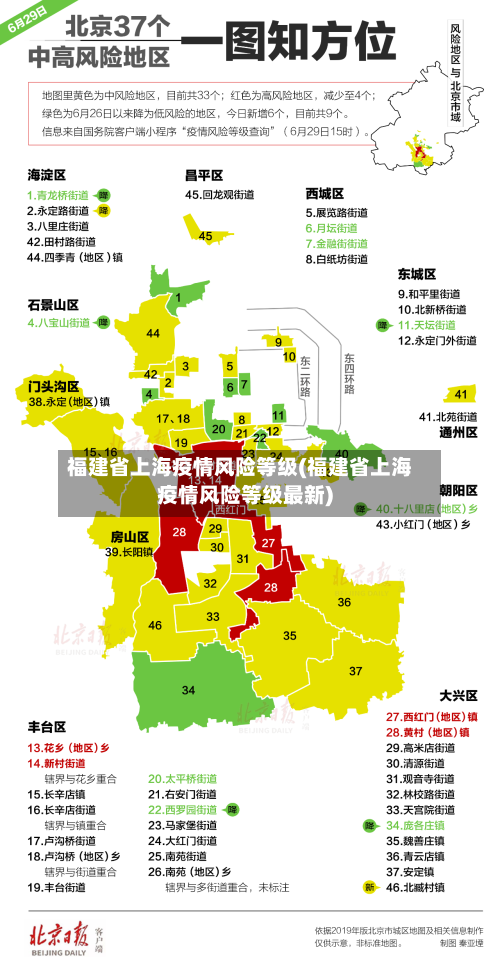 福建省上海疫情风险等级(福建省上海疫情风险等级最新)-第1张图片