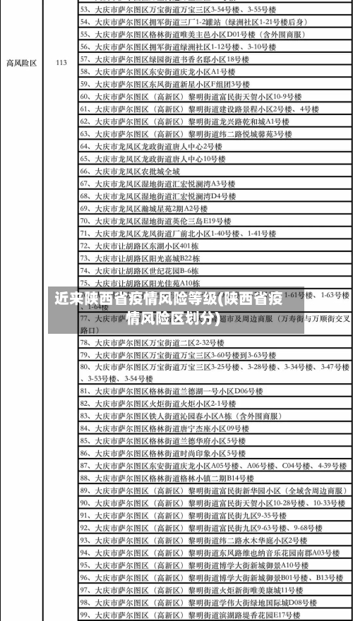 近来陕西省疫情风险等级(陕西省疫情风险区划分)-第3张图片