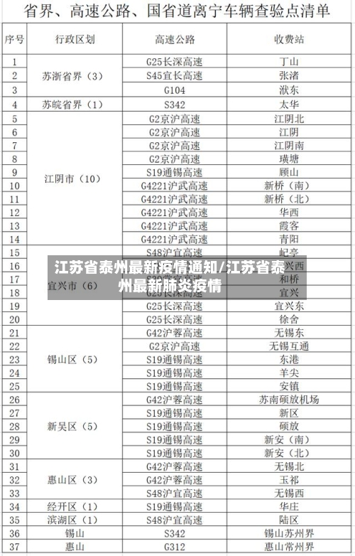 江苏省泰州最新疫情通知/江苏省泰州最新肺炎疫情-第3张图片