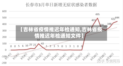 【吉林省疫情推迟年检通知,吉林省疫情推迟年检通知文件】-第1张图片