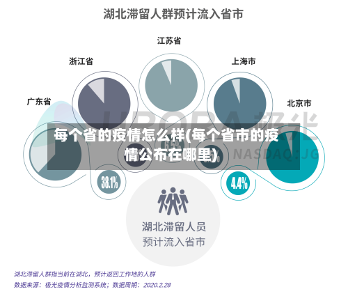 每个省的疫情怎么样(每个省市的疫情公布在哪里)-第2张图片