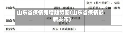 山东省疫情新增趋势图(山东省疫情最新发布)-第1张图片