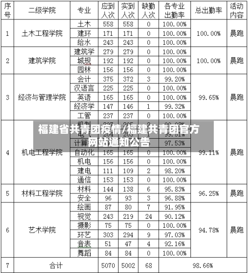 福建省共青团疫情/福建共青团官方网站通知公告-第2张图片
