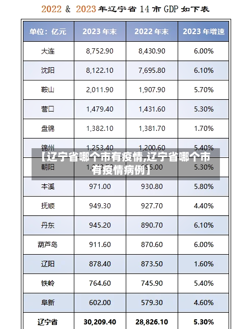 【辽宁省哪个市有疫情,辽宁省哪个市有疫情病例】-第2张图片