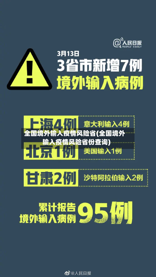 全国境外输入疫情风险省(全国境外输入疫情风险省份查询)-第1张图片