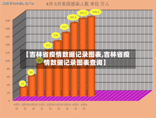 【吉林省疫情数据记录图表,吉林省疫情数据记录图表查询】-第1张图片