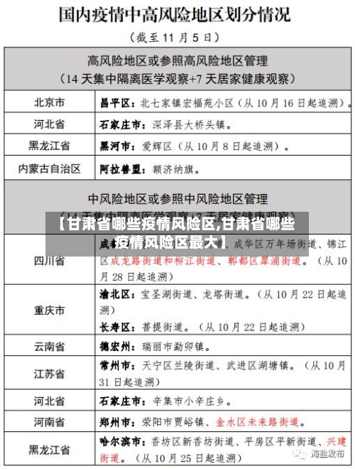 【甘肃省哪些疫情风险区,甘肃省哪些疫情风险区最大】-第1张图片