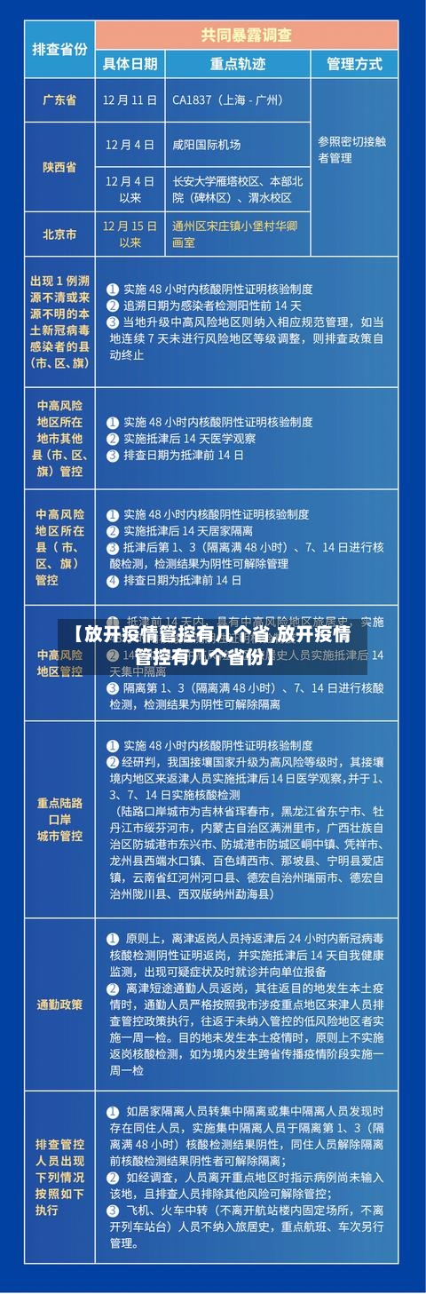 【放开疫情管控有几个省,放开疫情管控有几个省份】-第2张图片
