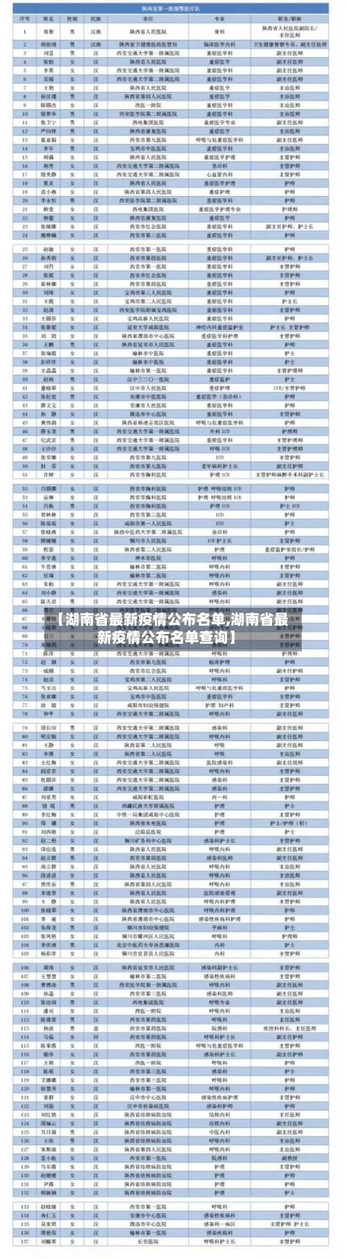 【湖南省最新疫情公布名单,湖南省最新疫情公布名单查询】-第1张图片