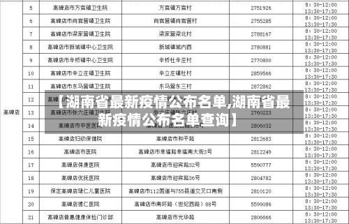 【湖南省最新疫情公布名单,湖南省最新疫情公布名单查询】-第2张图片
