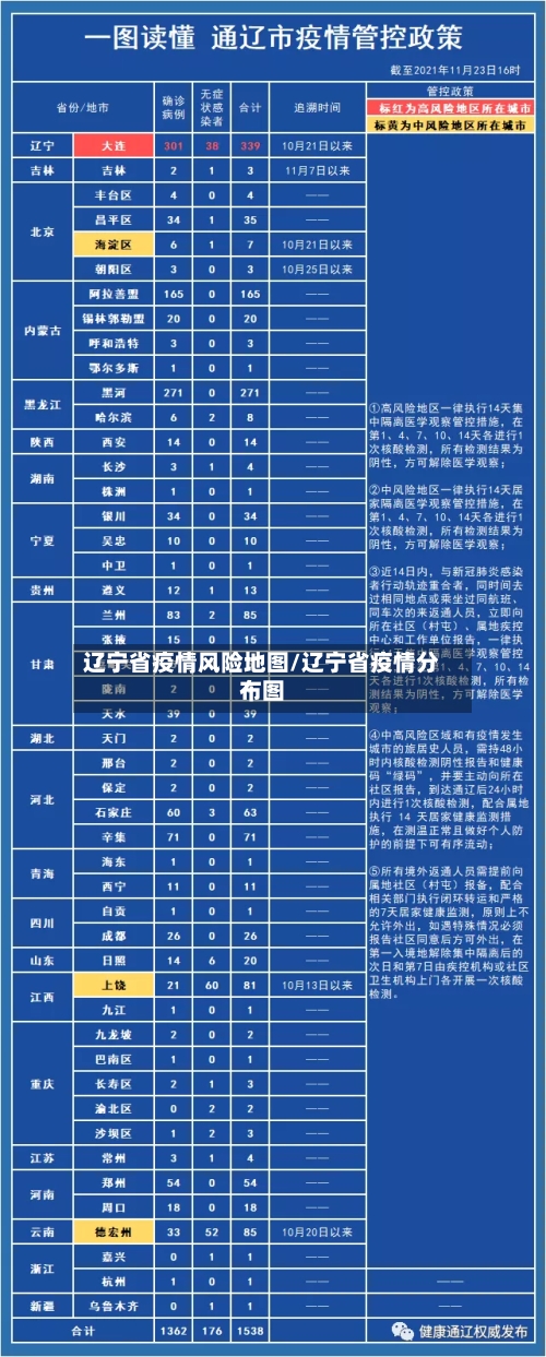 辽宁省疫情风险地图/辽宁省疫情分布图-第2张图片