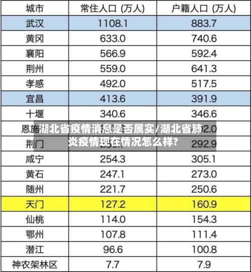 湖北省疫情消息是否属实/湖北省肺炎疫情现在情况怎么样?-第2张图片