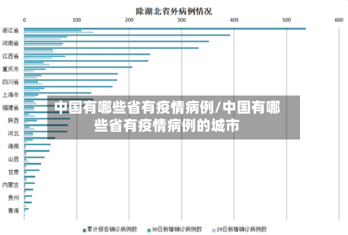 中国有哪些省有疫情病例/中国有哪些省有疫情病例的城市-第2张图片