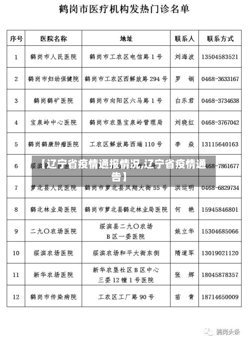 【辽宁省疫情通报情况,辽宁省疫情通告】-第2张图片