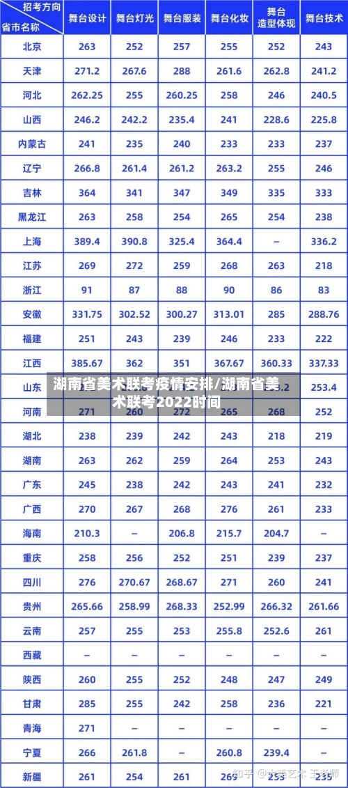 湖南省美术联考疫情安排/湖南省美术联考2022时间-第3张图片