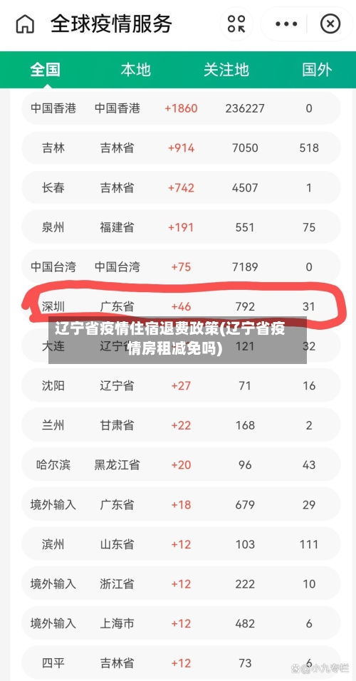 辽宁省疫情住宿退费政策(辽宁省疫情房租减免吗)-第1张图片