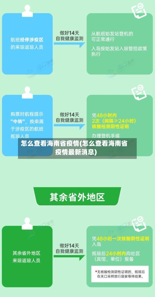 怎么查看海南省疫情(怎么查看海南省疫情最新消息)-第2张图片