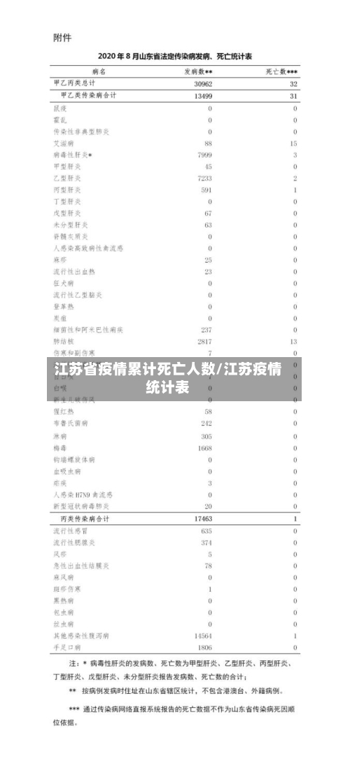 江苏省疫情累计死亡人数/江苏疫情统计表-第3张图片