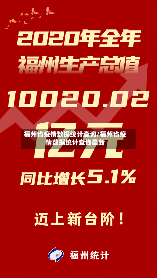 福州省疫情数据统计查询/福州省疫情数据统计查询最新-第1张图片