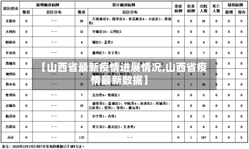 【山西省最新疫情进展情况,山西省疫情最新数据】-第3张图片