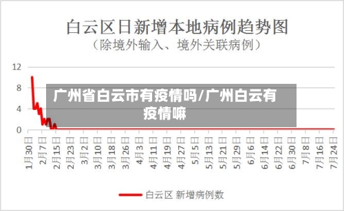 广州省白云市有疫情吗/广州白云有疫情嘛-第2张图片