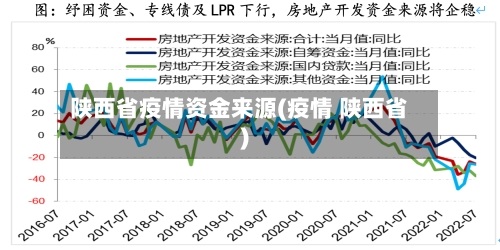 陕西省疫情资金来源(疫情 陕西省)-第1张图片