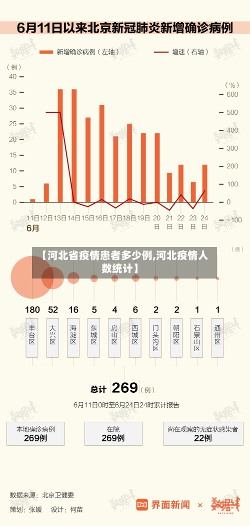 【河北省疫情患者多少例,河北疫情人数统计】-第1张图片