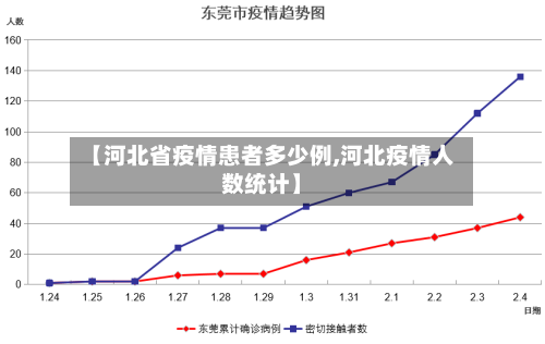【河北省疫情患者多少例,河北疫情人数统计】-第3张图片