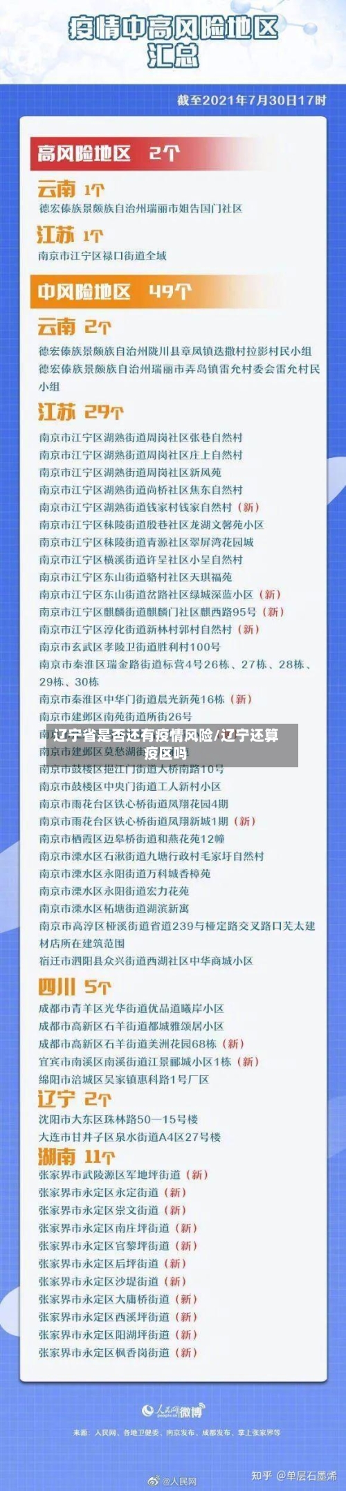 辽宁省是否还有疫情风险/辽宁还算疫区吗-第1张图片
