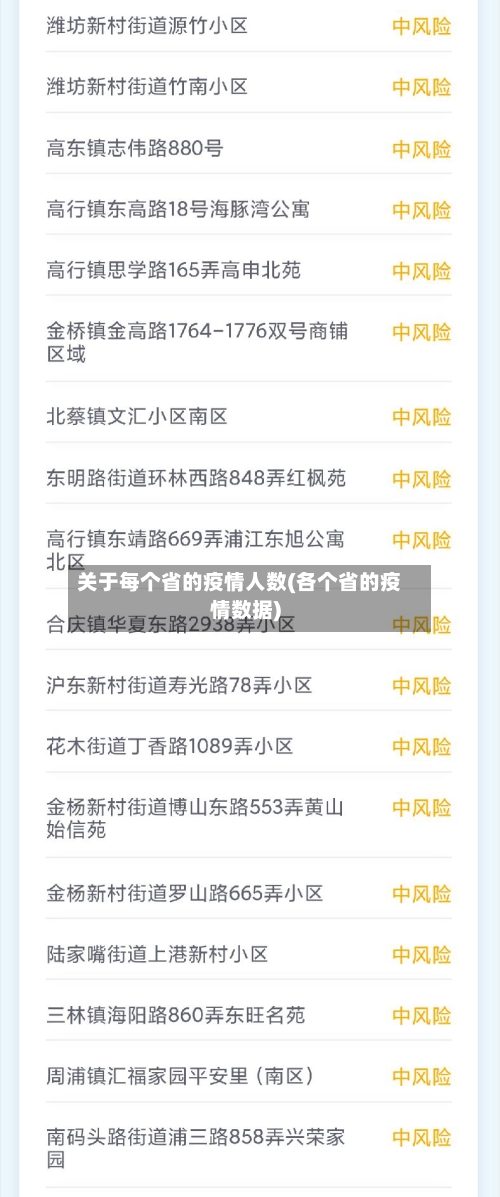 关于每个省的疫情人数(各个省的疫情数据)-第3张图片