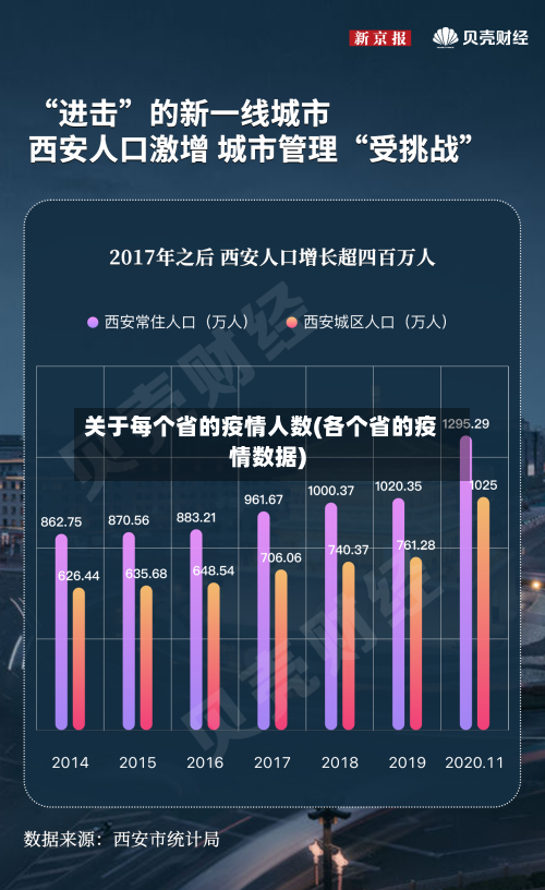 关于每个省的疫情人数(各个省的疫情数据)-第1张图片