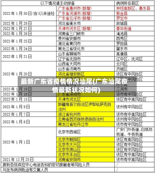 最新广东省疫情情况汕尾(广东汕尾疫情最新状况如何)-第3张图片