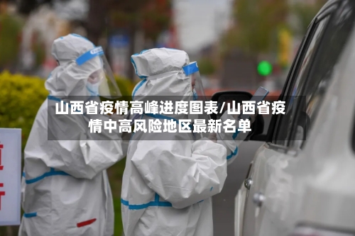 山西省疫情高峰进度图表/山西省疫情中高风险地区最新名单-第1张图片
