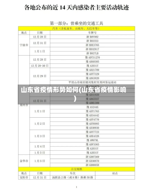 山东省疫情形势如何(山东省疫情影响)-第2张图片