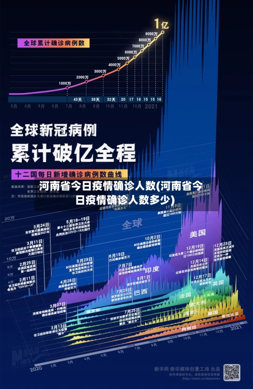 河南省今日疫情确诊人数(河南省今日疫情确诊人数多少)-第3张图片