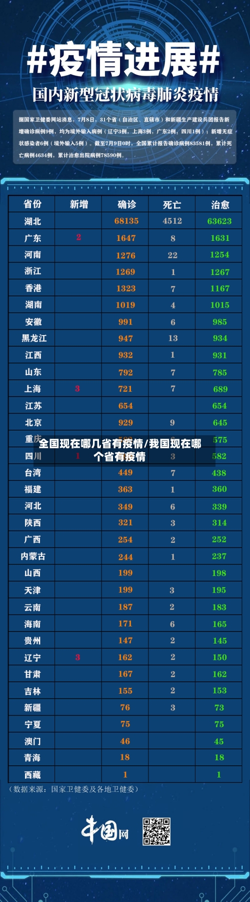 全国现在哪几省有疫情/我国现在哪个省有疫情-第2张图片