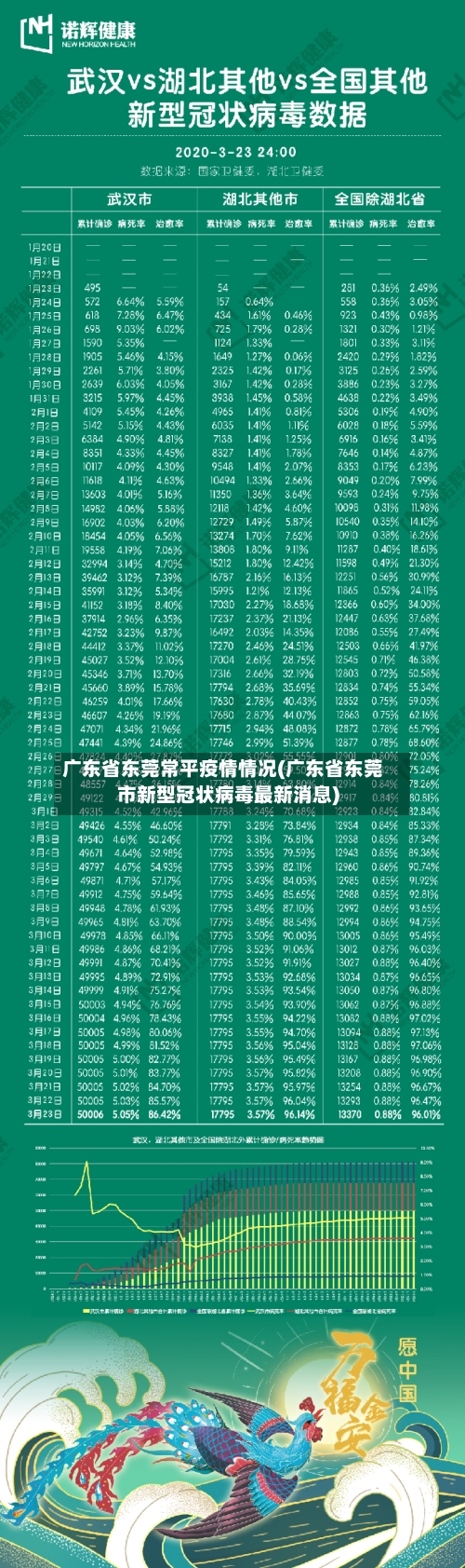 广东省东莞常平疫情情况(广东省东莞市新型冠状病毒最新消息)-第2张图片