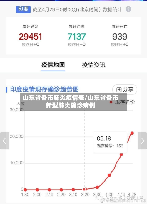 山东省各市肺炎疫情表/山东省各市新型肺炎确诊病例-第3张图片