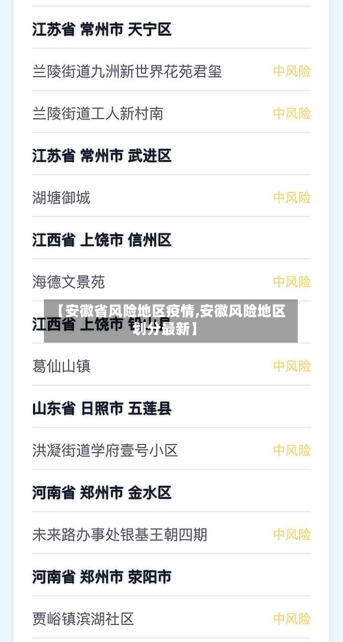 【安徽省风险地区疫情,安徽风险地区划分最新】-第2张图片