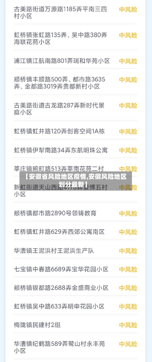 【安徽省风险地区疫情,安徽风险地区划分最新】-第1张图片