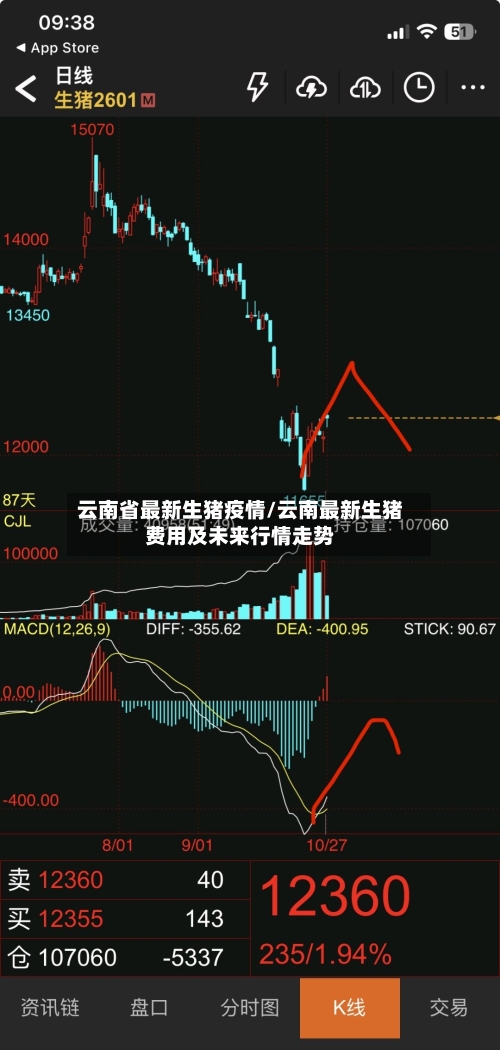 云南省最新生猪疫情/云南最新生猪费用及未来行情走势-第2张图片