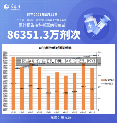【浙江省疫情4月6,浙江疫情4月28】-第3张图片