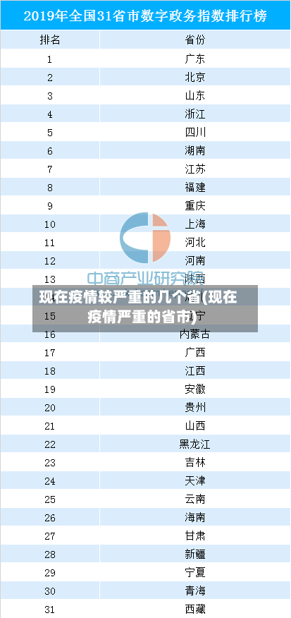现在疫情较严重的几个省(现在疫情严重的省市)-第1张图片