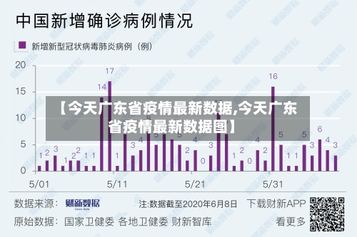 【今天广东省疫情最新数据,今天广东省疫情最新数据图】-第1张图片