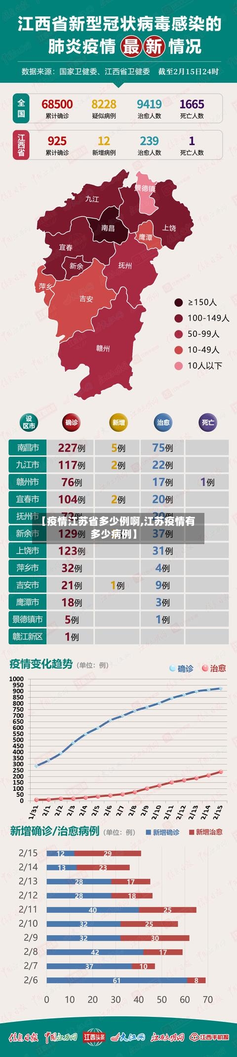 【疫情江苏省多少例啊,江苏疫情有多少病例】-第1张图片